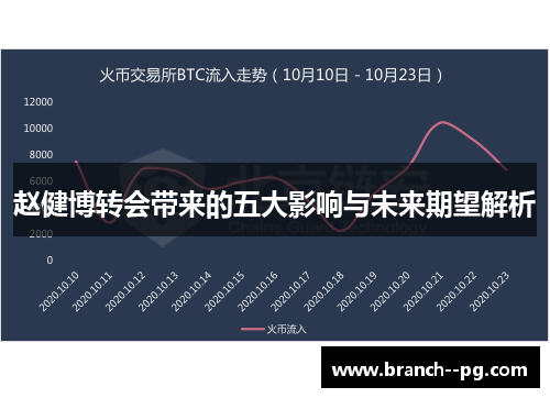 赵健博转会带来的五大影响与未来期望解析